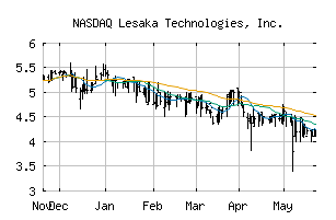 NASDAQ_LSAK