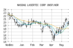 NASDAQ_LSRCY