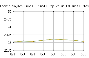 NASDAQ_LSSCX