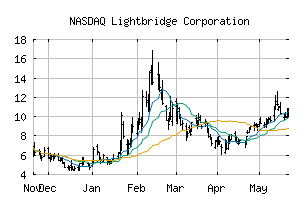 NASDAQ_LTBR