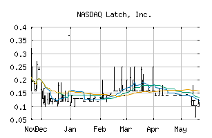 NASDAQ_LTCH