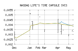 NASDAQ_LTCP