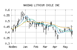 NASDAQ_LTMCF