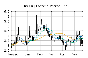 NASDAQ_LTRN