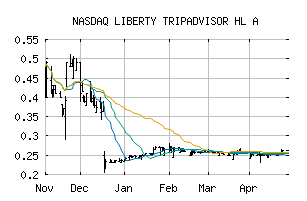 NASDAQ_LTRPA