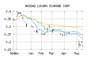 NASDAQ_LUCRF