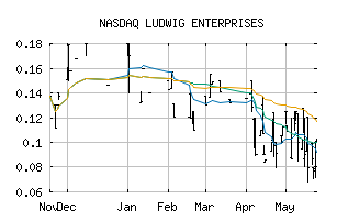 NASDAQ_LUDG