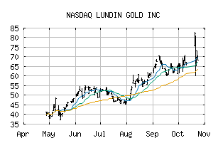 NASDAQ_LUGDF