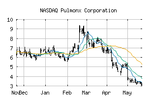 NASDAQ_LUNG