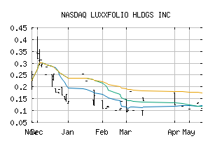 NASDAQ_LUXFF