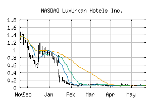 NASDAQ_LUXH