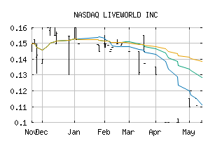 NASDAQ_LVWD