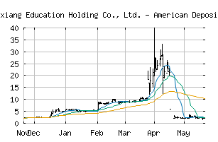 NASDAQ_LXEH