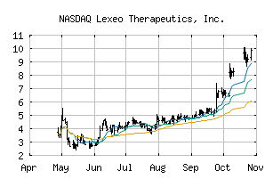 NASDAQ_LXEO