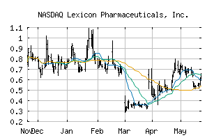 NASDAQ_LXRX