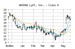 NASDAQ_LYFT