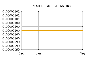 NASDAQ_LYJN