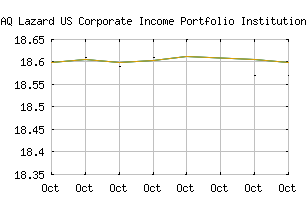 NASDAQ_LZHYX