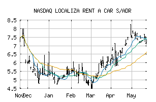 NASDAQ_LZRFY