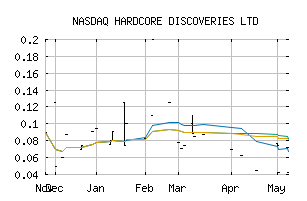 NASDAQ_MAKAF