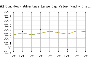 NASDAQ_MALVX