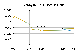 NASDAQ_MANVF