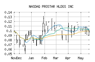 NASDAQ_MAPPF