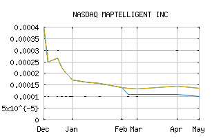 NASDAQ_MAPT