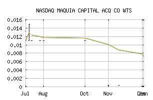 NASDAQ_MAQCW
