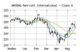 NASDAQ_MAR