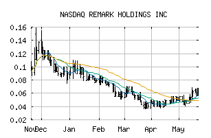 NASDAQ_MARK