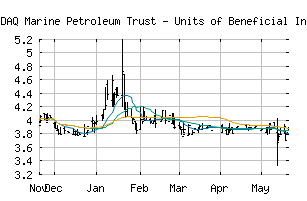 NASDAQ_MARPS