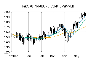 NASDAQ_MARUY