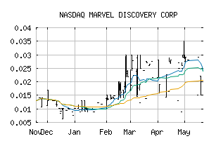 NASDAQ_MARVF