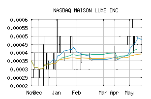 NASDAQ_MASN