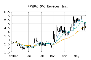 NASDAQ_MASS