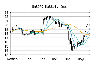 NASDAQ_MAT