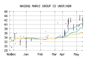 NASDAQ_MAURY