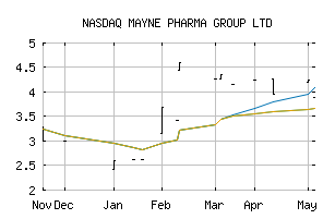 NASDAQ_MAYNF