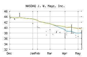 NASDAQ_MAYS