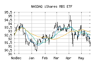 NASDAQ_MBB