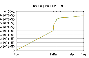 NASDAQ_MBCI