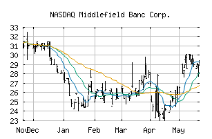 NASDAQ_MBCN