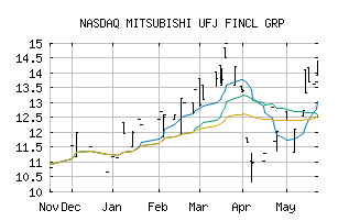 NASDAQ_MBFJF