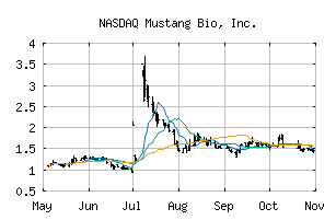NASDAQ_MBIO