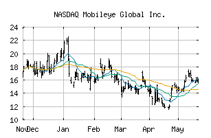 NASDAQ_MBLY