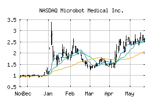 NASDAQ_MBOT