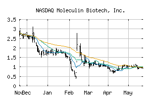 NASDAQ_MBRX