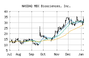 NASDAQ_MBX