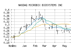 NASDAQ_MBXBF